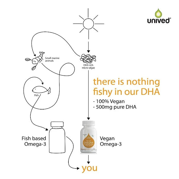 Unived Plant Based Ovegha