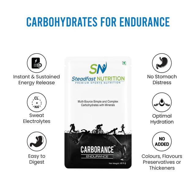 A product information graphic for SN Steadfast Nutrition Carbohydrate Endurance powder. The central subject is a white and black stand-up pouch, flanked by icons and text highlighting product benefits such as instant and sustained energy release, sweat electrolytes, no stomach distress, optimal hydration, easy digestion, and no added colors/flavors/preservatives.
