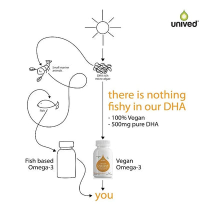 Unived  Plant Based Ovegha