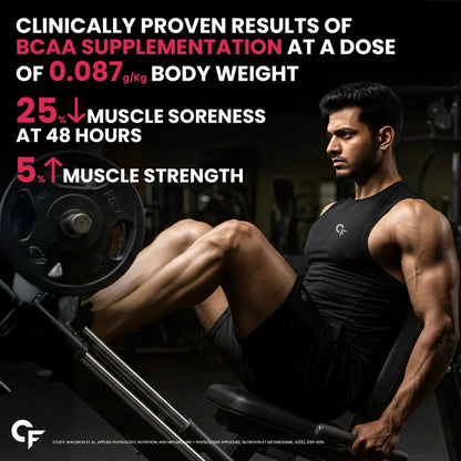 Carbamide Forte BCAA Powder 5000mg – Muscle Recovery & Growth Formula
