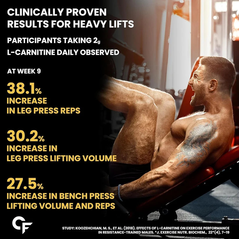 L-Carnitine liquid supplement for workout energy and endurance