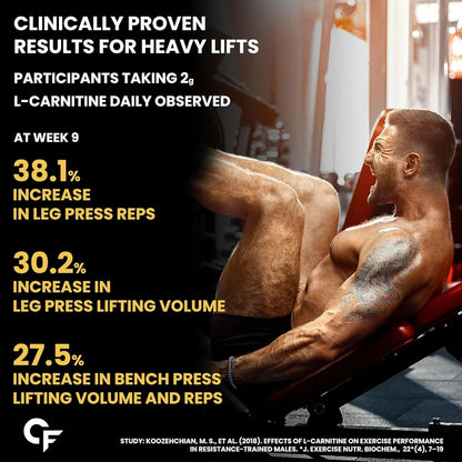L-Carnitine liquid supplement for workout energy and endurance