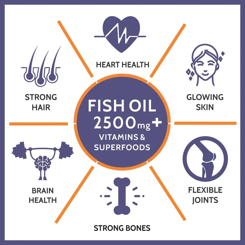 1. Omega 3 fish oil nutritional supplement bottle 60 capsules